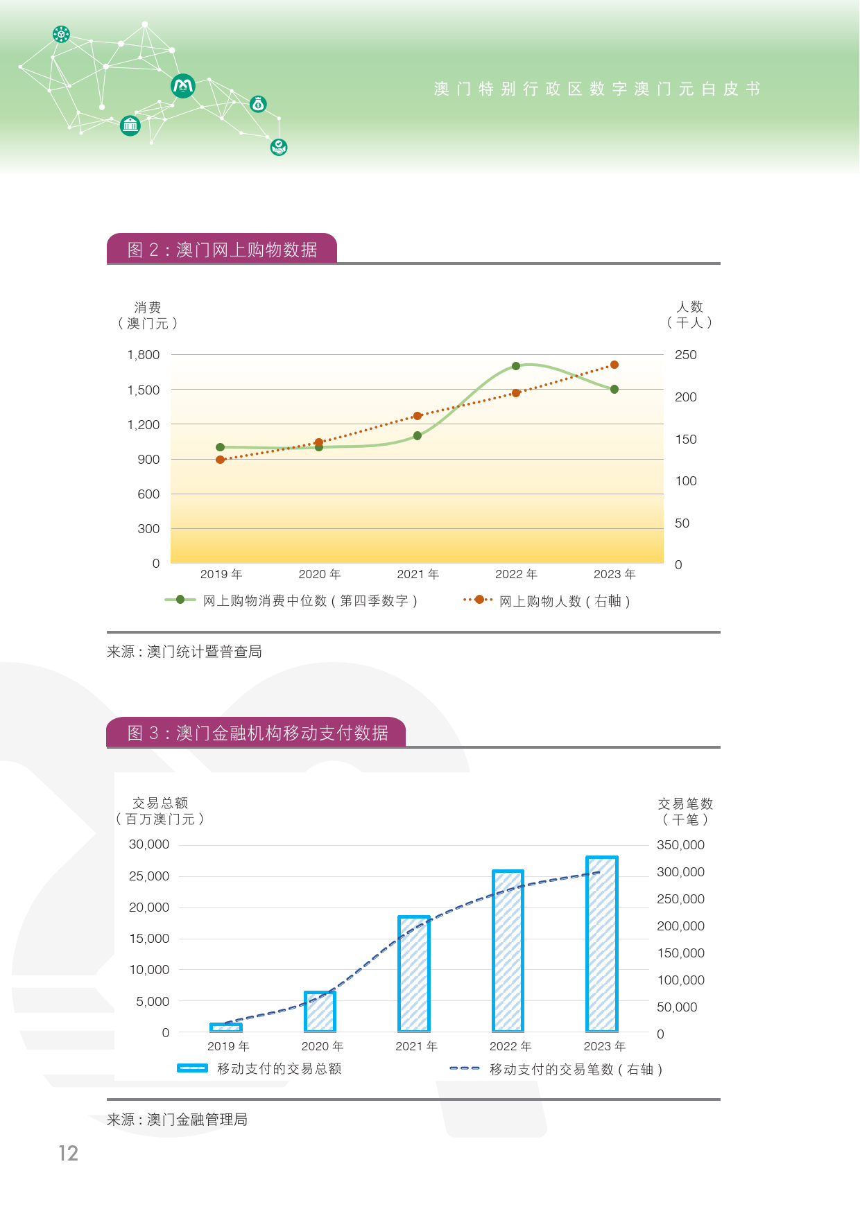 2024新奥历史开奖结果查询澳门六,数据引导策略解析_bundle26.309