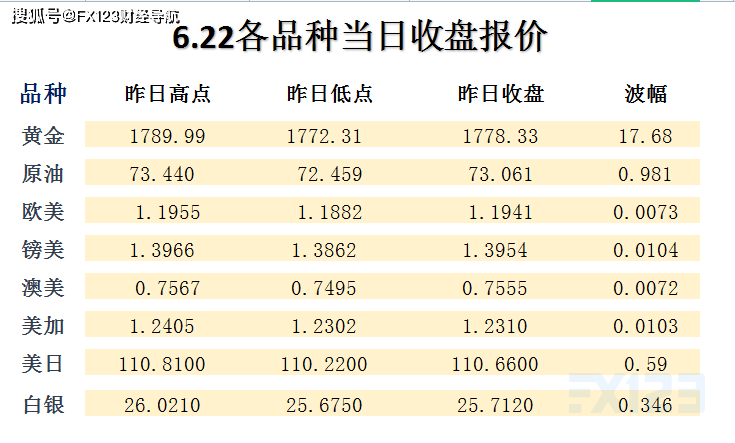 取商贸 第33页