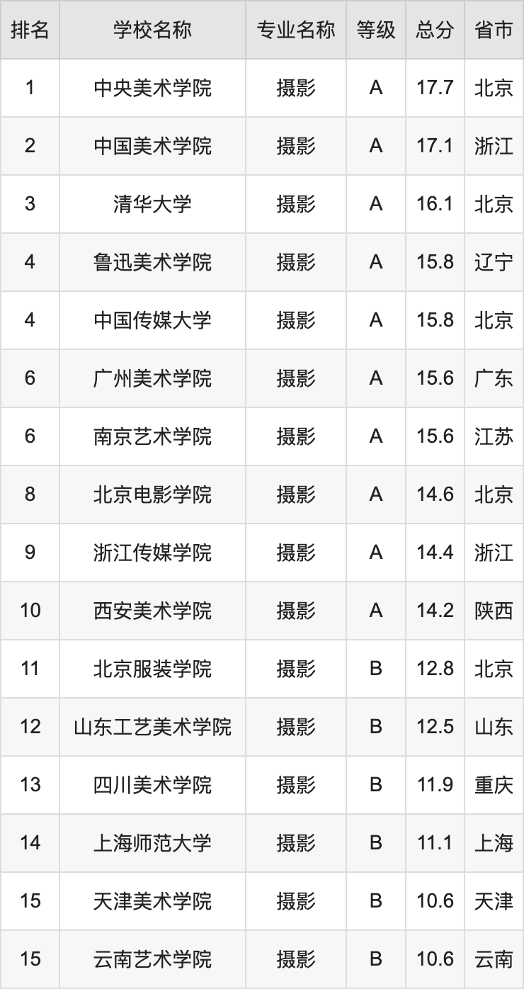 中国摄影专业顶尖大学排名揭秘，探寻摄影教育高峰殿堂