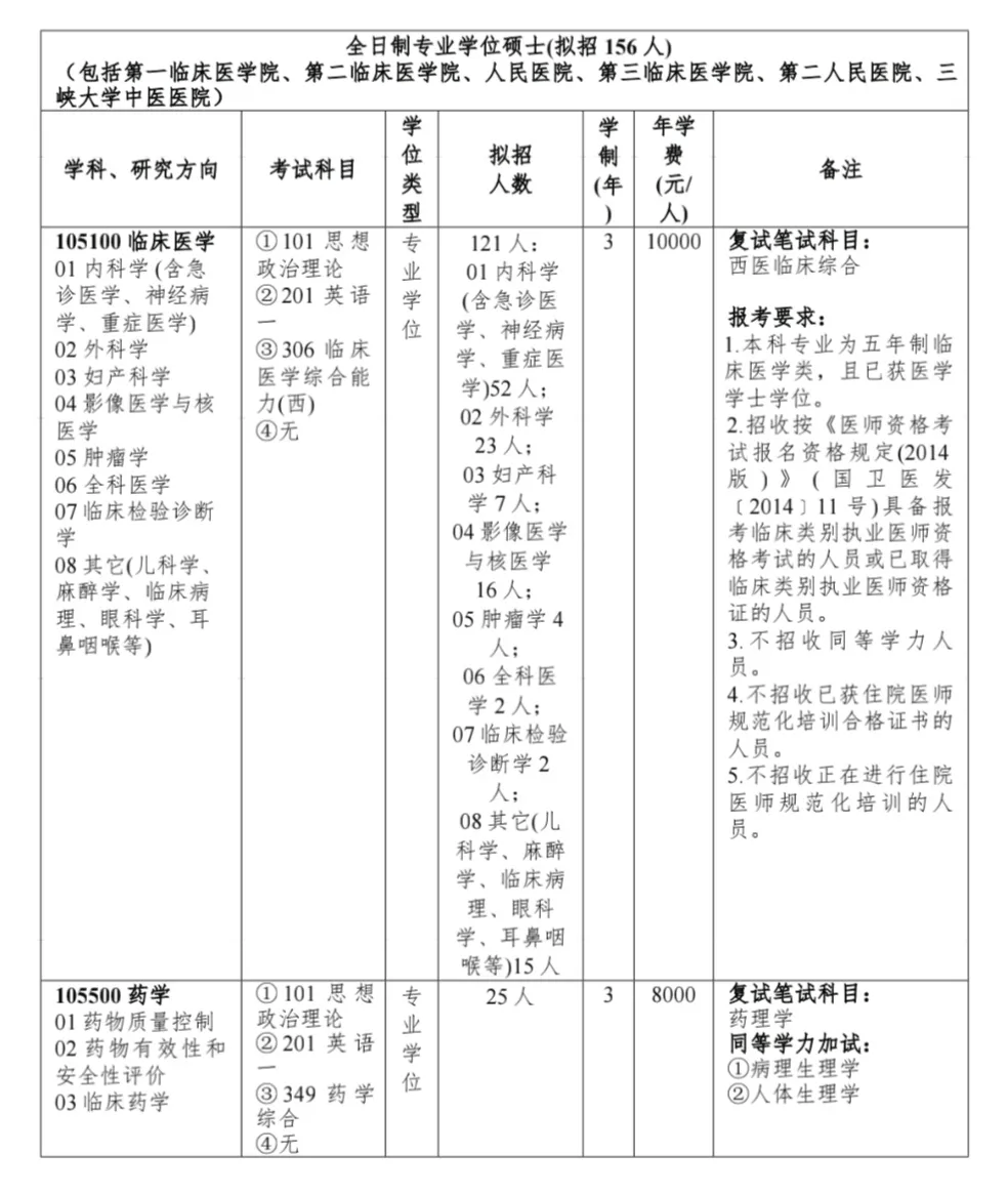 全面解读医学院专业目录，种类、特色及未来发展趋势