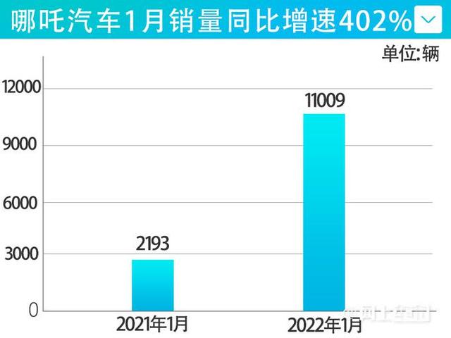 经验 第32页