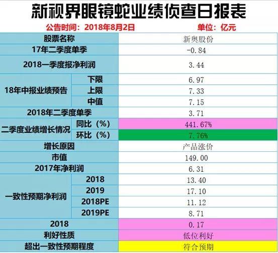 2024年新奥历史记录,统计评估解析说明_领航款99.454