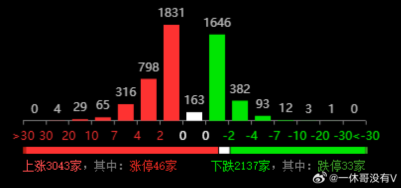 2024新奥开码结果,未来解答解析说明_WearOS29.131