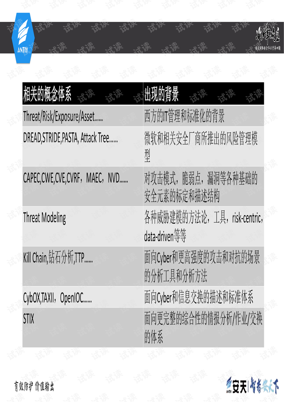 商贸经 第30页