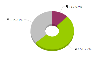 了前 第30页