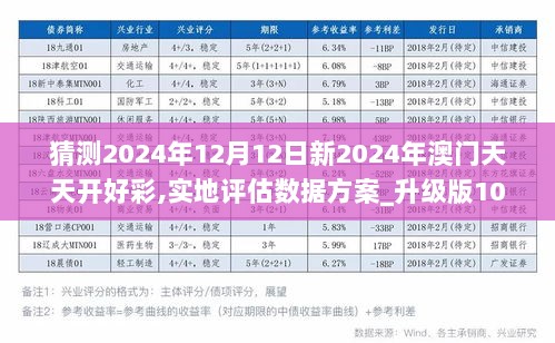 2024年新澳门夭夭好彩,数据支持策略分析_36049.512