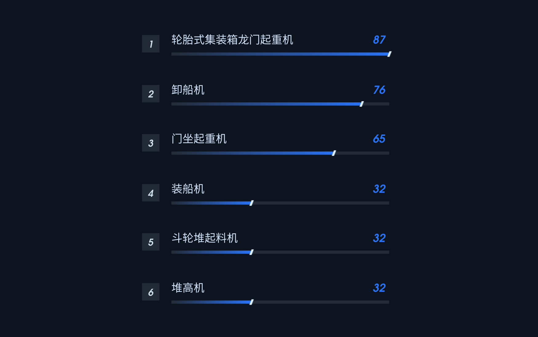 2024新澳今晚资料鸡号几号,数据导向设计方案_限定版89.305