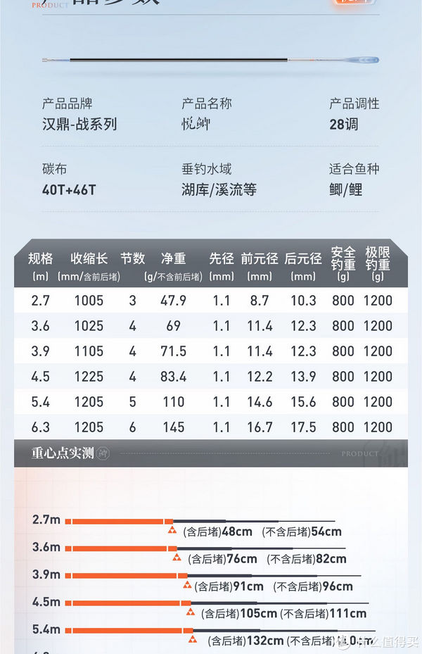 如何选择适合抛投距离的7.2米鱼竿重量，解析最佳鱼竿重量选择之道