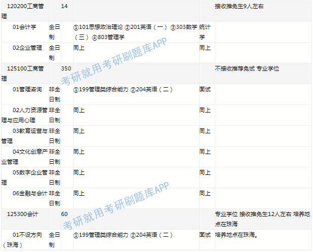 硕士专业目录，探索学术领域，规划职业发展路径