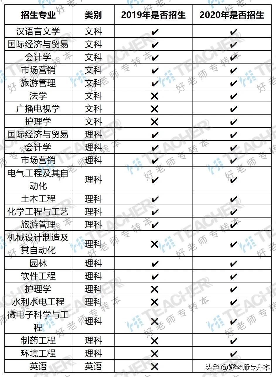 扬州大学广陵学院，专业力量的追求与卓越教育之路