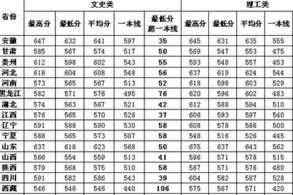 大学分数与专业分数线，高等教育入学的重要门槛探索