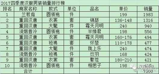 服装销售影响因素分析与销售策略探讨