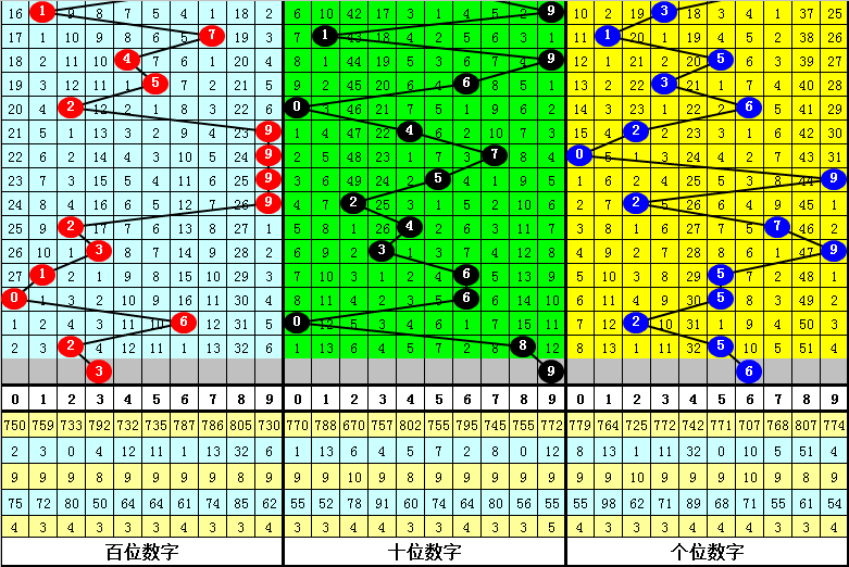 蓝月亮四肖八码期期准，时代解答解释落实_gv463.13.66