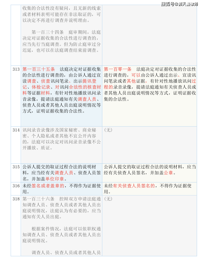 2024新澳门历史开奖记录，专家解答解释落实_r4z41.59.11