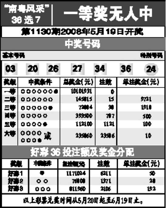 0149王中王开奖记录，实证解答解释落实_got69.52.96