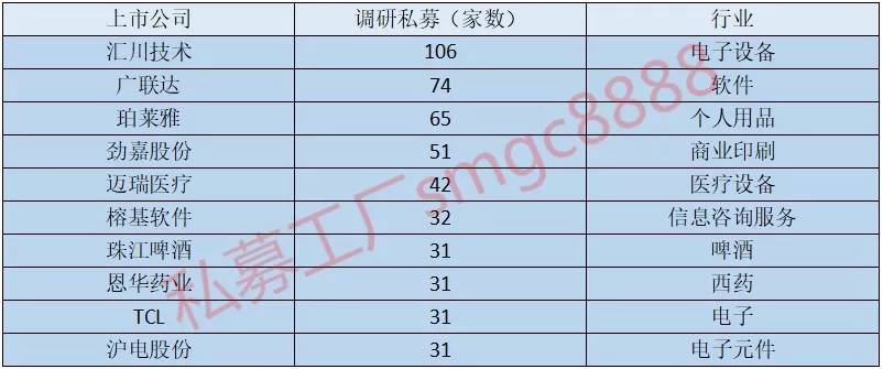 经验 第15页