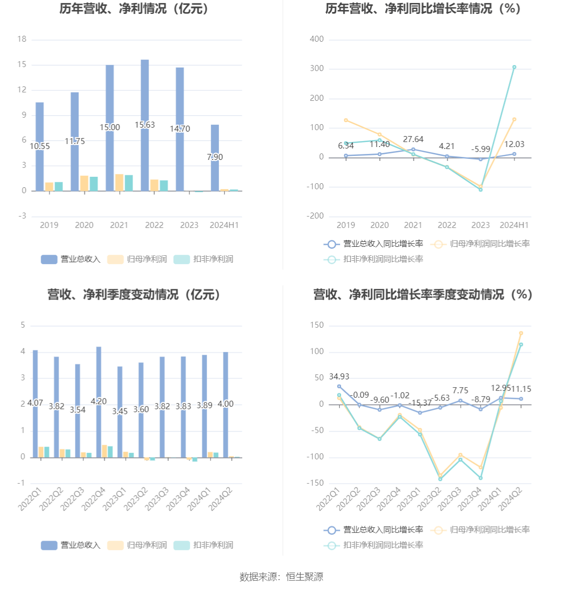 新澳2024资料大全免费，实证解答解释落实_t129.34.89