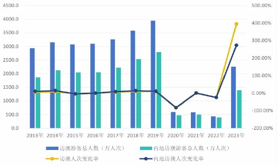 2024新澳门天天开好彩大全正版，统计解答解释落实_5476.33.60