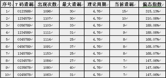 管家婆一肖一码最准175，统计解答解释落实_oe06.49.37