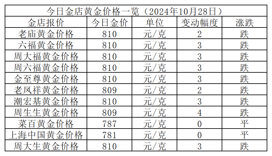 2024澳门六今晚开奖记录今晚，综合解答解释落实_z810.63.61