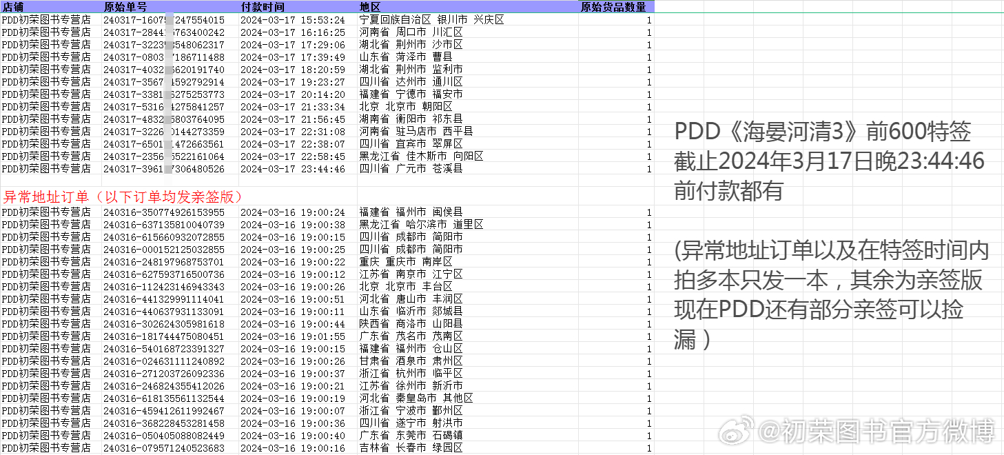 2024澳门天天彩免费，实时解答解释落实_s600.35.48