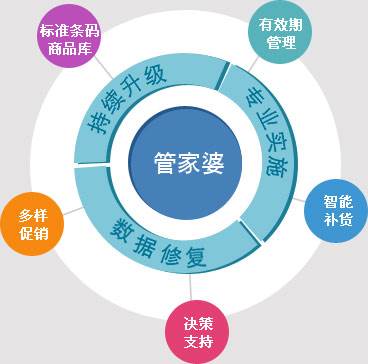 7777788888管家婆老家，前沿解答解释落实_1l778.61.97