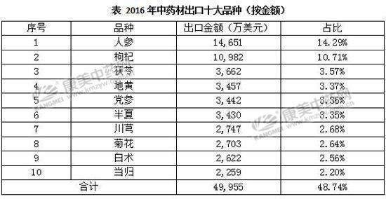 新澳门资料免费长期公开,2024，统计解答解释落实_b6714.03.80