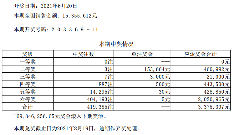 新澳门六开彩开奖结果2020年，构建解答解释落实_7ds54.17.08