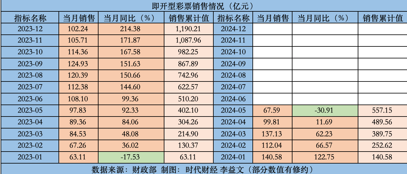 2024年新奥门天天开彩免费资料，精准解答解释落实_1958.34.38