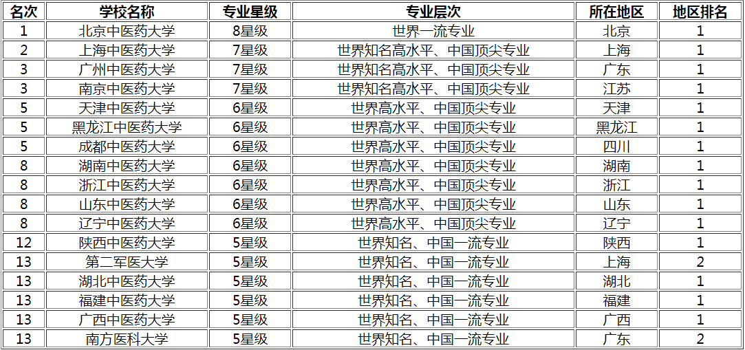 全球制药专业排名与影响力深度解析