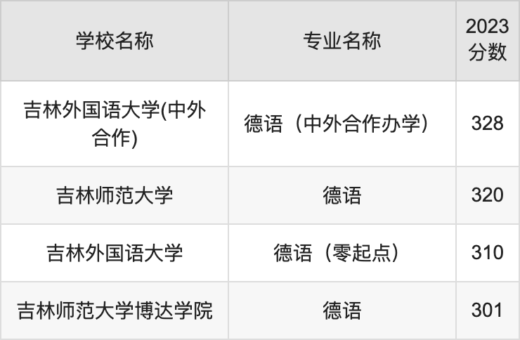 德语专业大学排名与影响力深度探讨