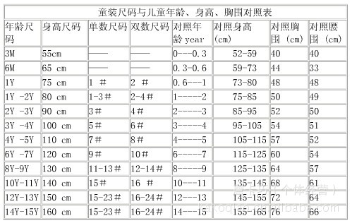 幼儿衣物尺码对照表，了解、选择与应用指南