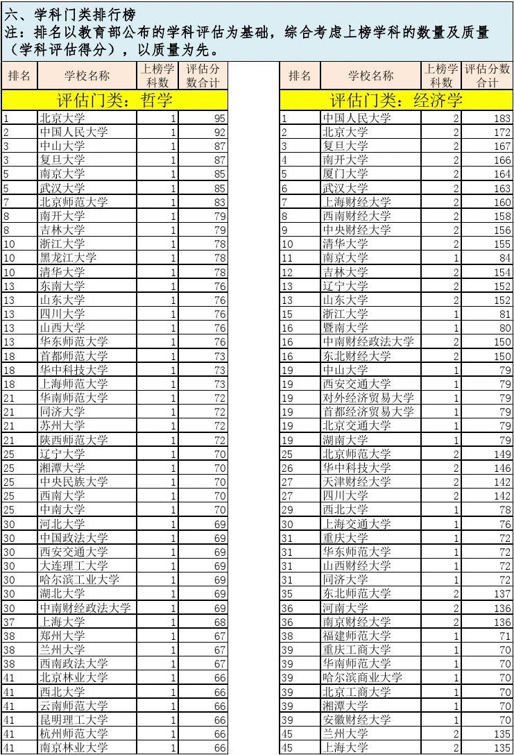 全球经济学专业排名揭晓，探索最佳学府榜单 2016年榜单出炉