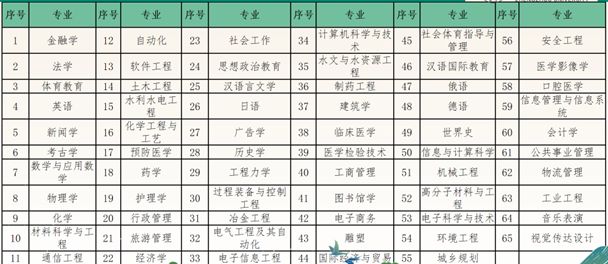 郑州大学优秀专业深度解析与探讨