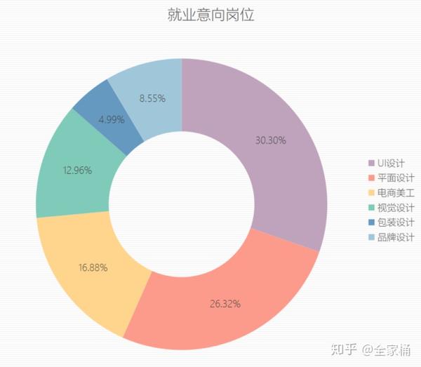 设计专业就业现状及前景展望分析