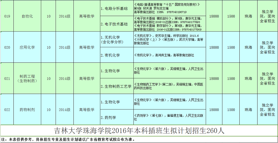 全面解读2016招生专业目录，趋势、变化与选择策略概览