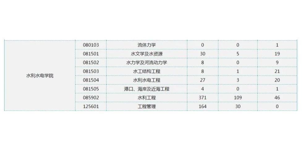 武汉大学专业选择展望与未来职业发展路径探索