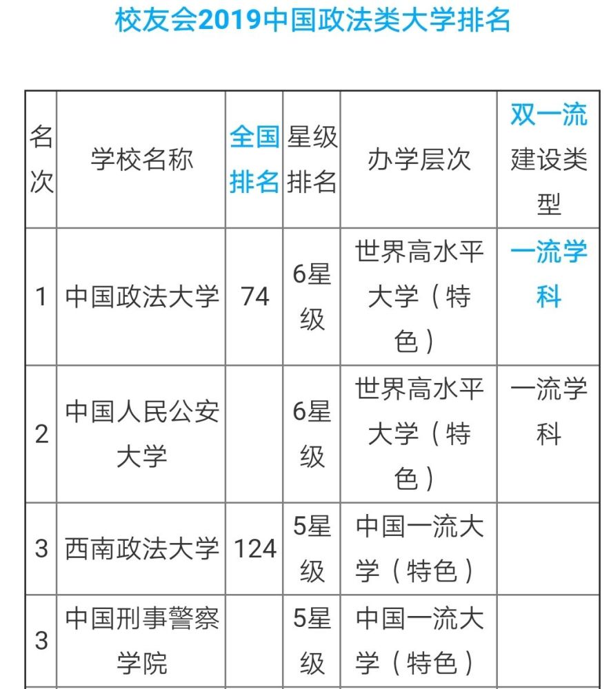 法学专业高校排名与影响力深度探讨