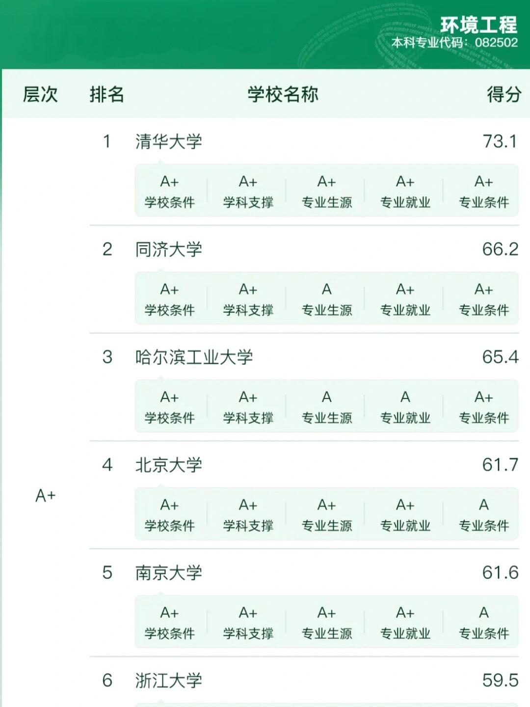 环境专业排名与影响力深度探讨