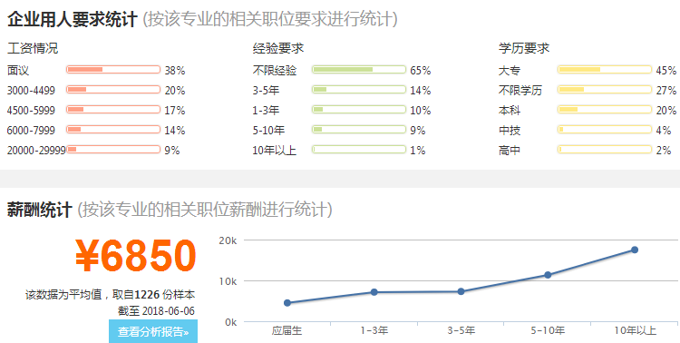 项目管理专业就业现状及未来前景展望