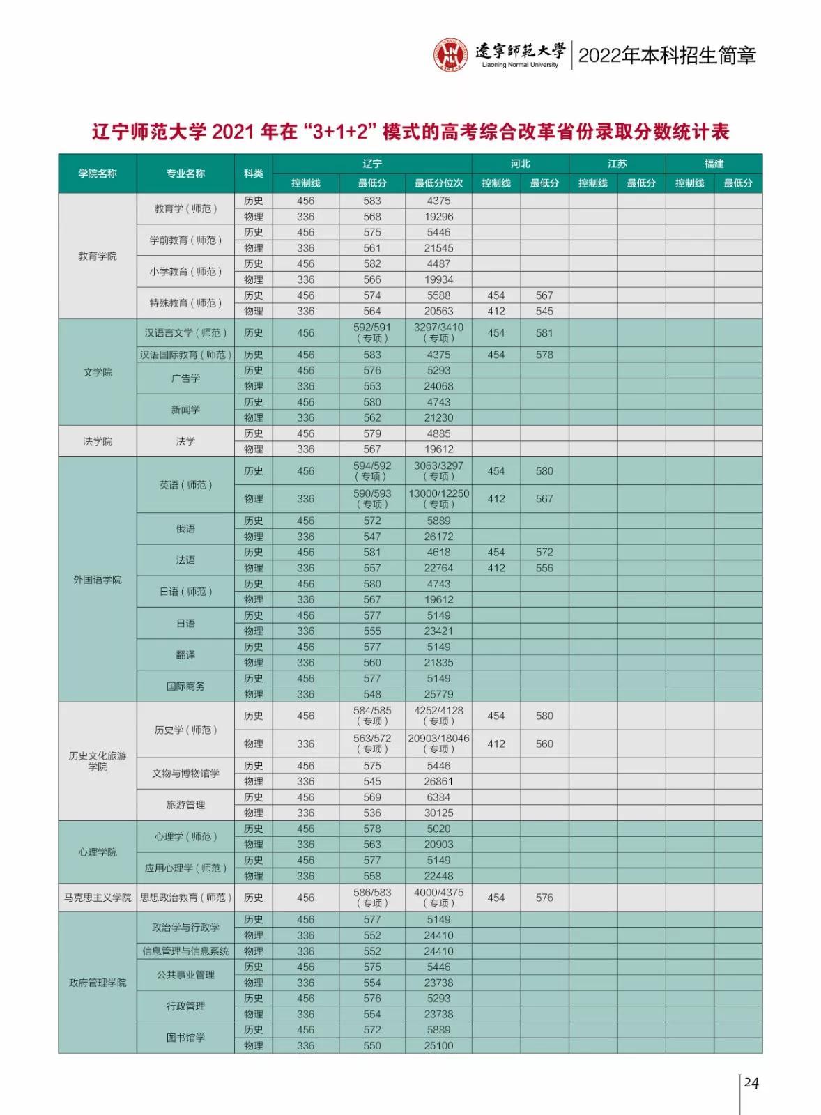 辽宁师范优势专业深度解析