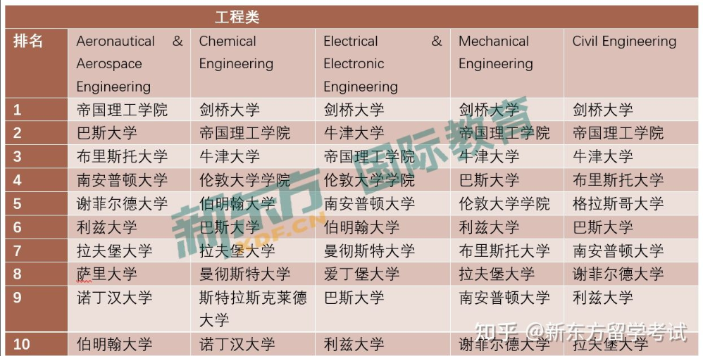 英国工程专业大学排名及影响力深度探讨