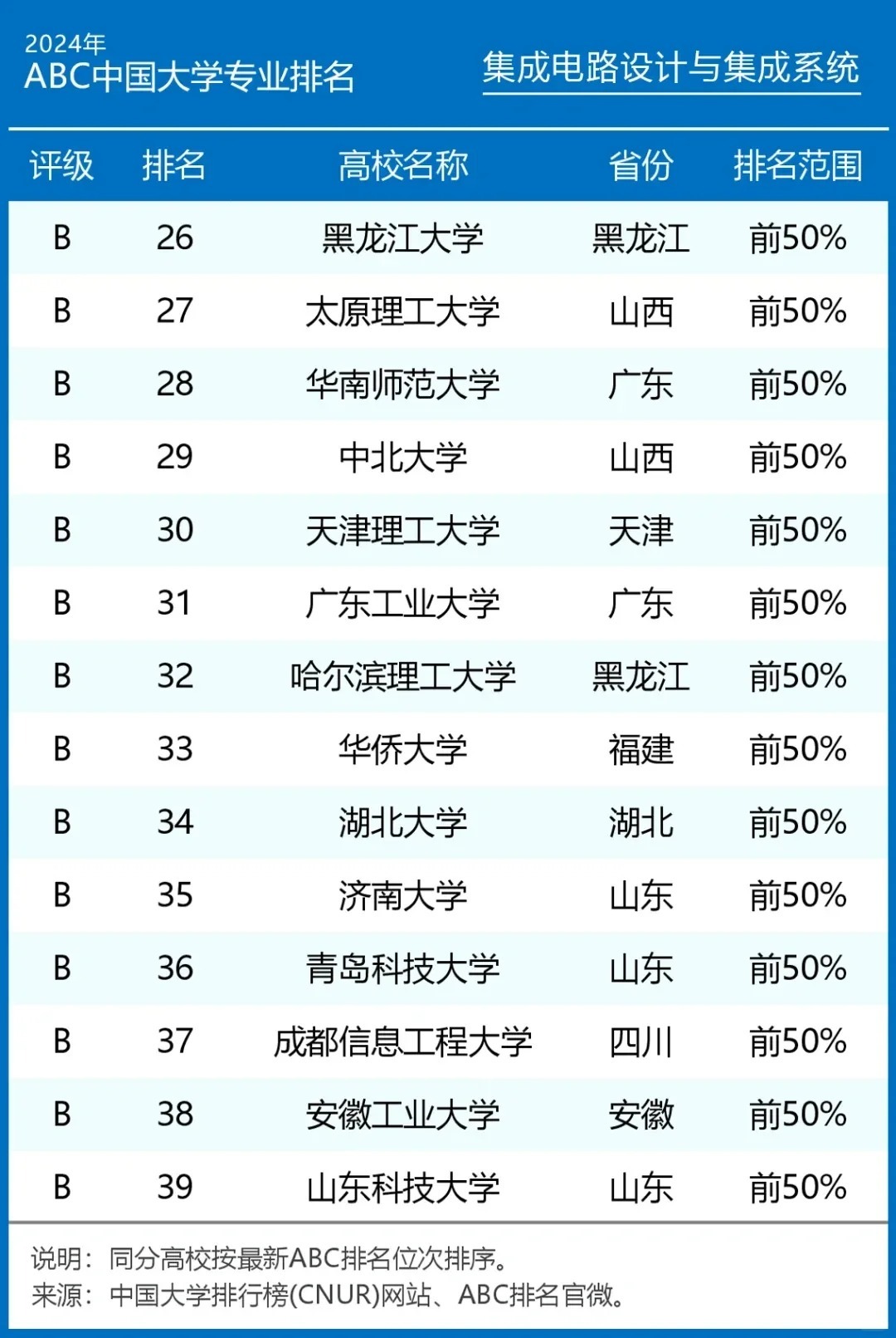 电路集成专业排名与影响力深度探讨