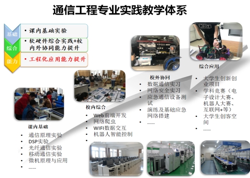 通信工程，专业解析与概述