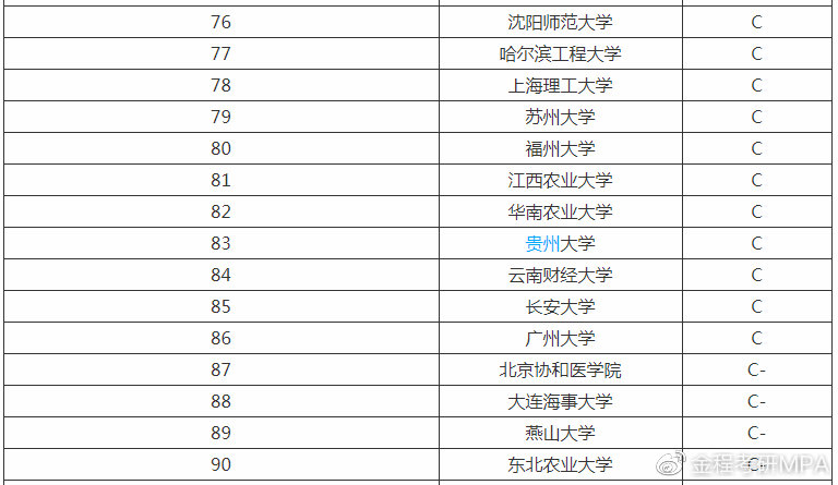 大学公共管理专业排名与影响力深度解析