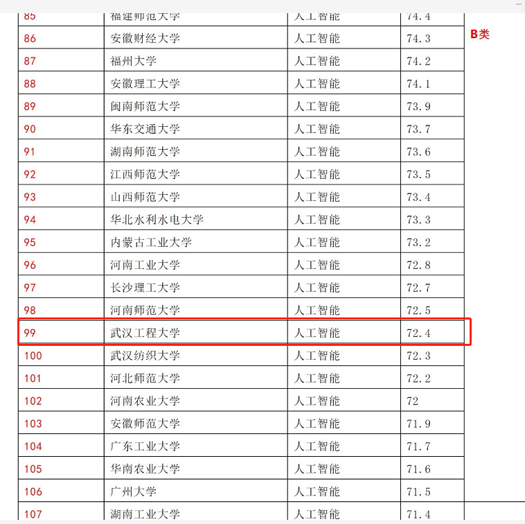 全球纳米专业排名及影响力解析