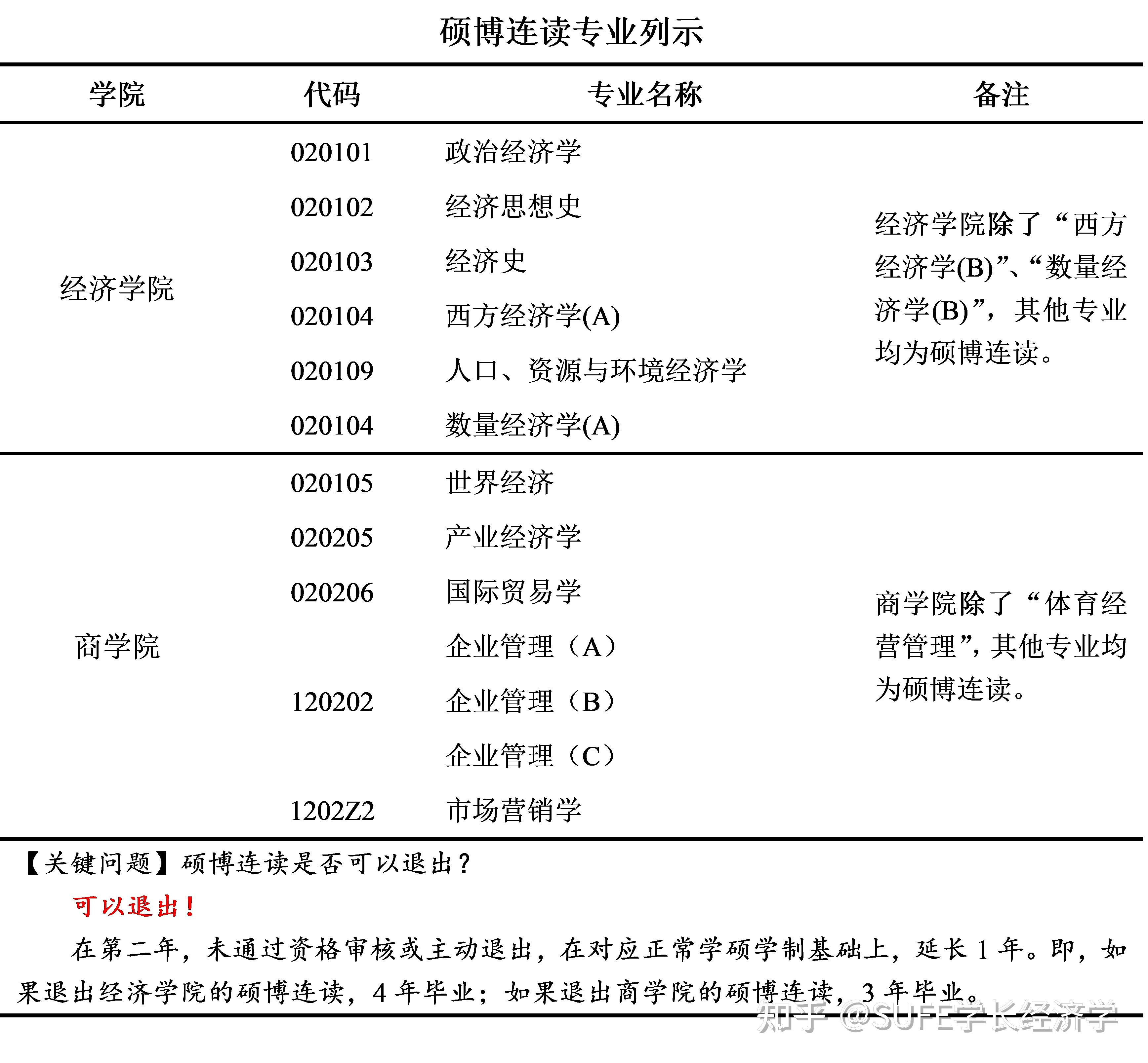 大学经济学专业深度探究，学科领域概览