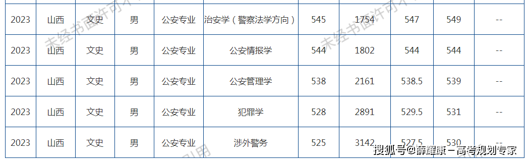 中国公安大学专业深度解析与探讨