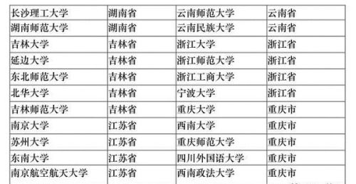 口译专业院校排名与影响力深度解析