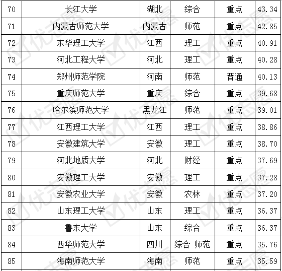 地理专业排名大学榜单及影响力深度解析